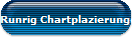 Runrig Chartplazierungen