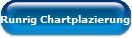 Runrig Chartplazierungen